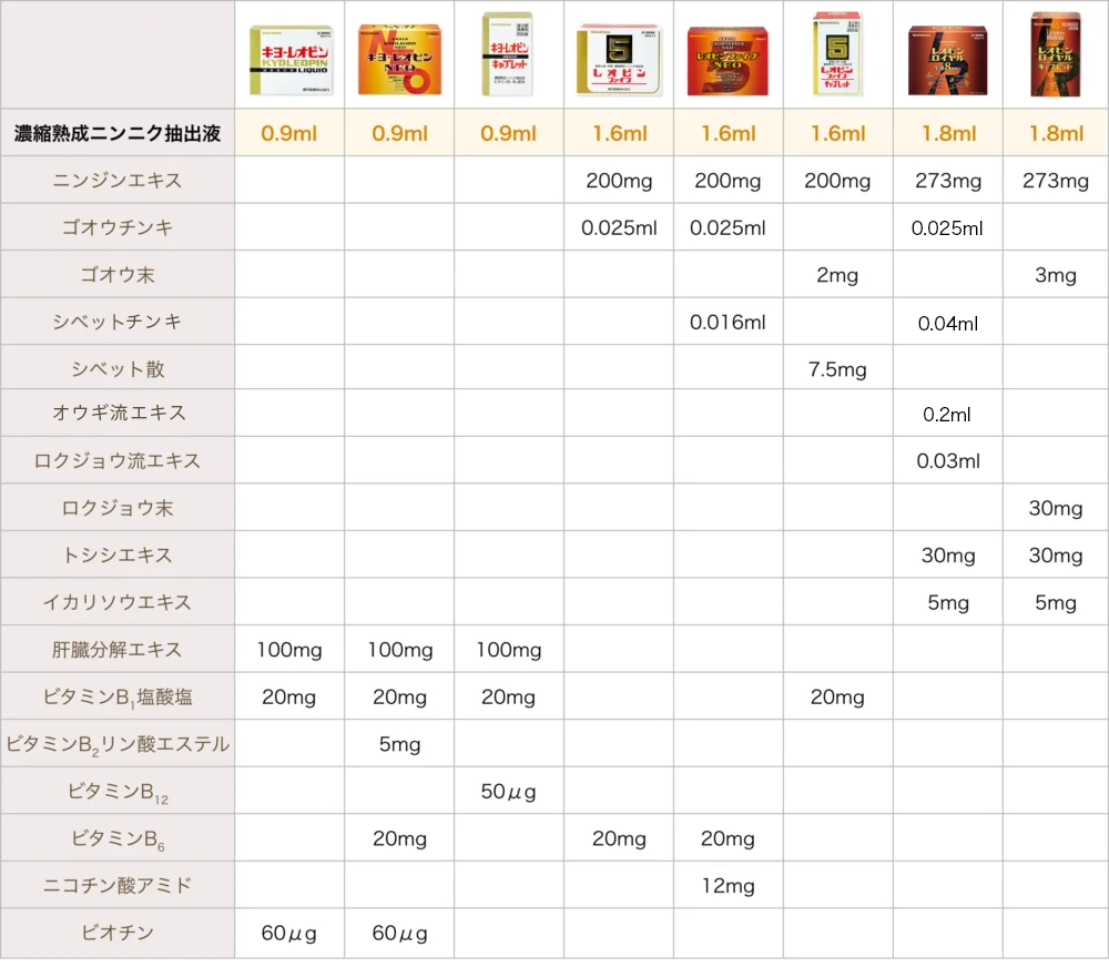 レオピンシリーズ成分一覧表